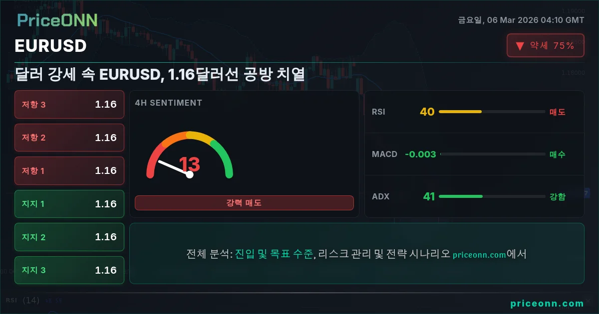 EURUSD Insight Card