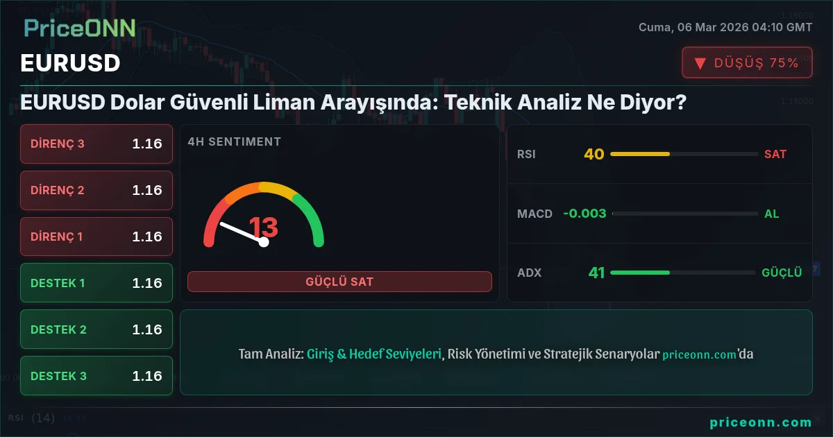 EURUSD Insight Card