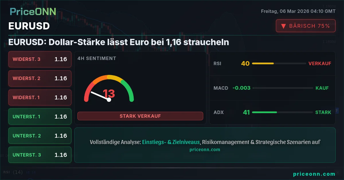 EURUSD Insight Card