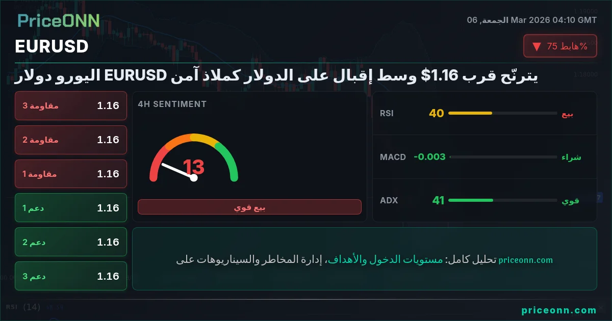 EURUSD Insight Card