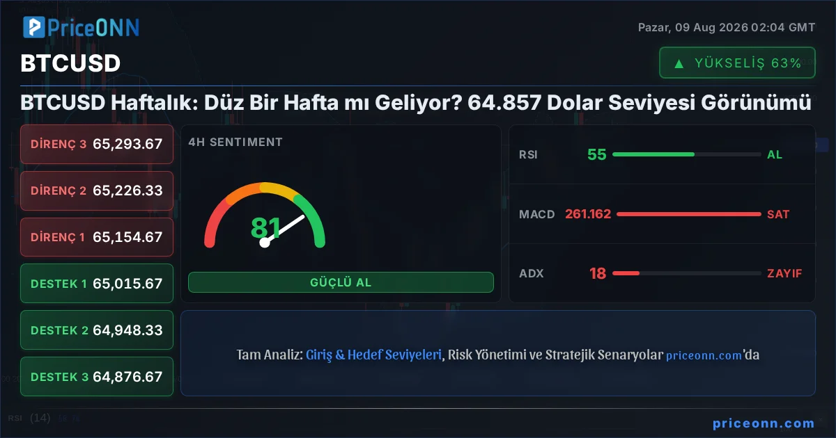 BTCUSD Teknik Analiz | PriceONN