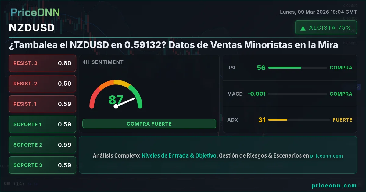 NZDUSD Insight Card