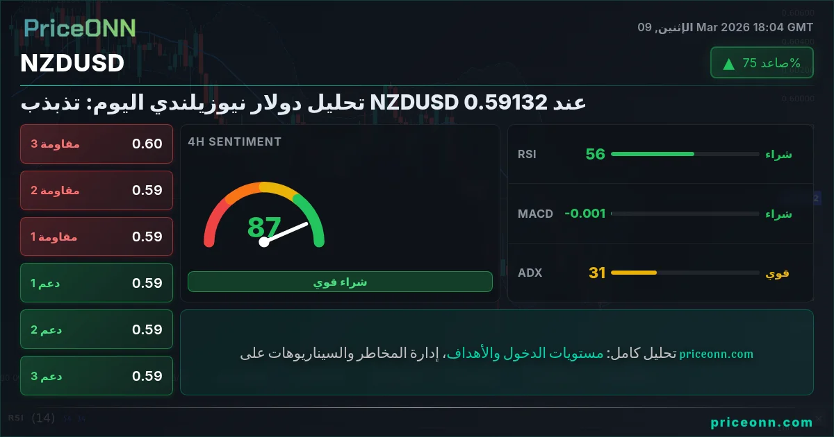 NZDUSD Insight Card