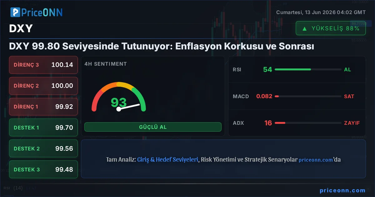 DXY Teknik Analiz | PriceONN