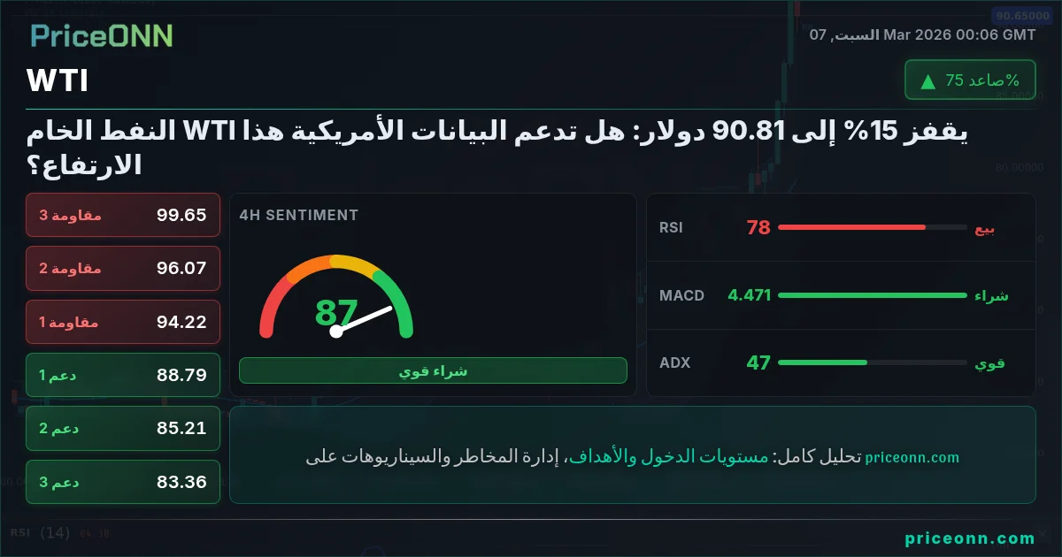 WTI Insight Card