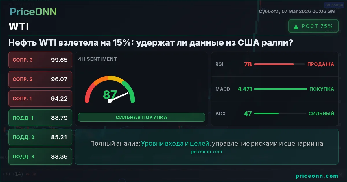 WTI Insight Card