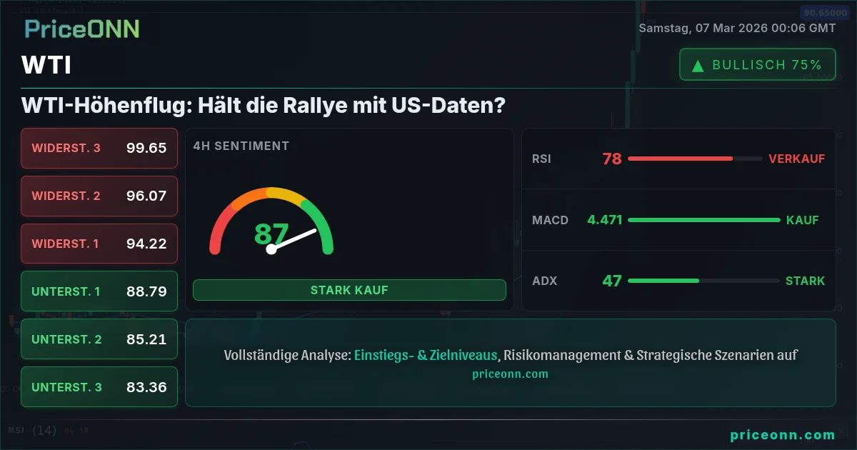 WTI Insight Card