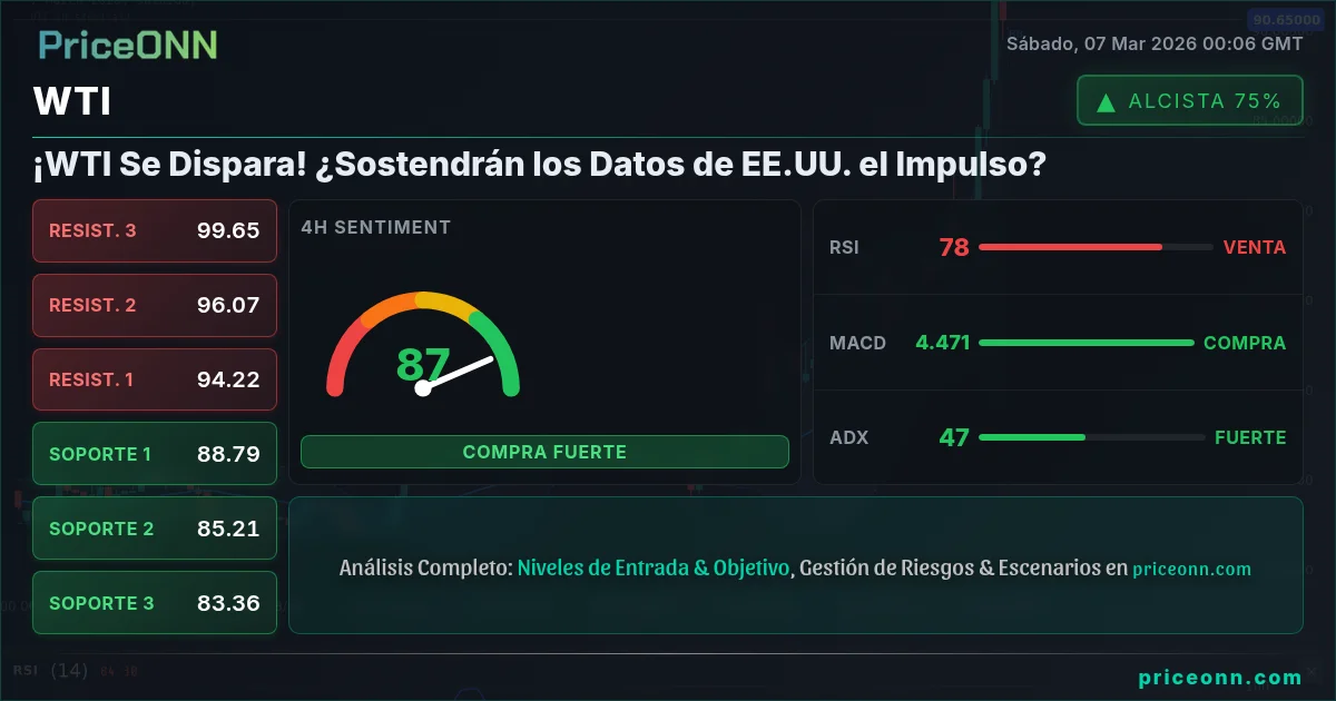 WTI Insight Card