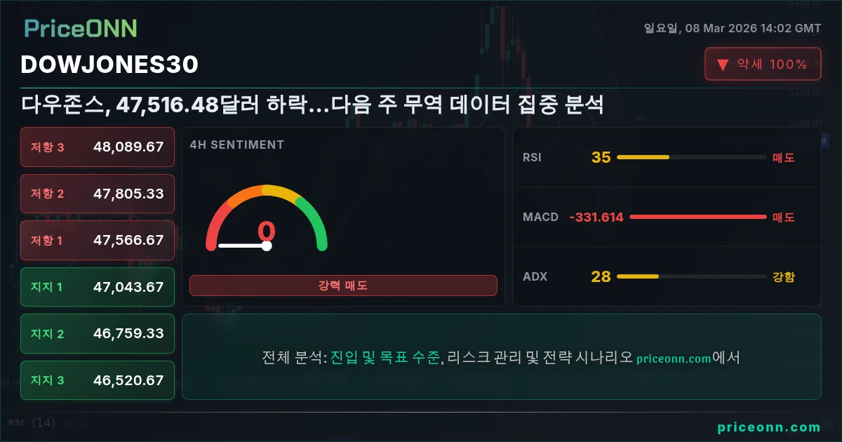 DowJones30 Insight Card