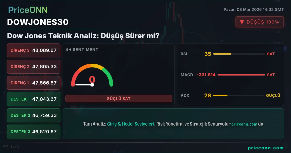 DowJones30 Insight Card