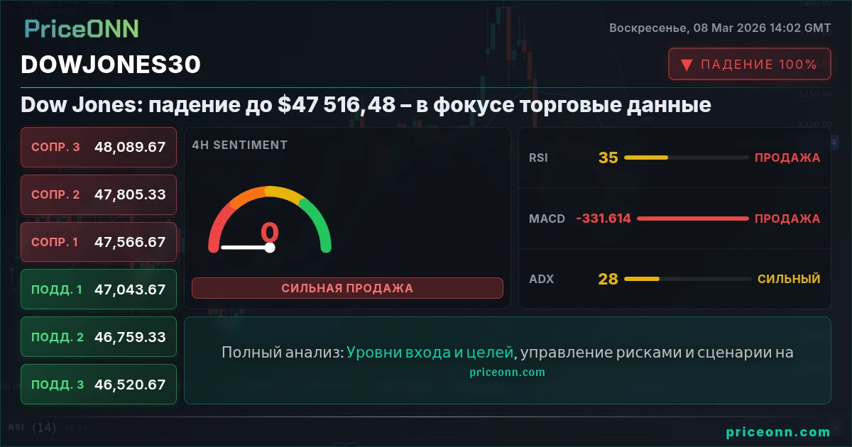 DowJones30 Insight Card