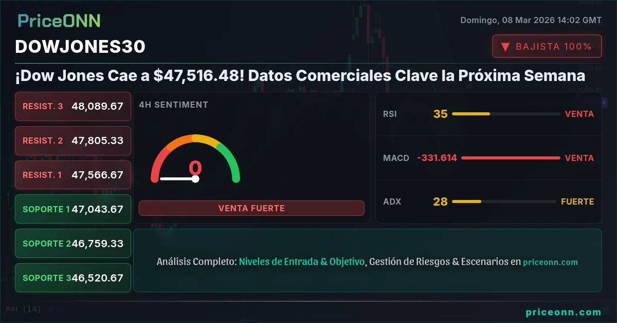 DowJones30 Insight Card