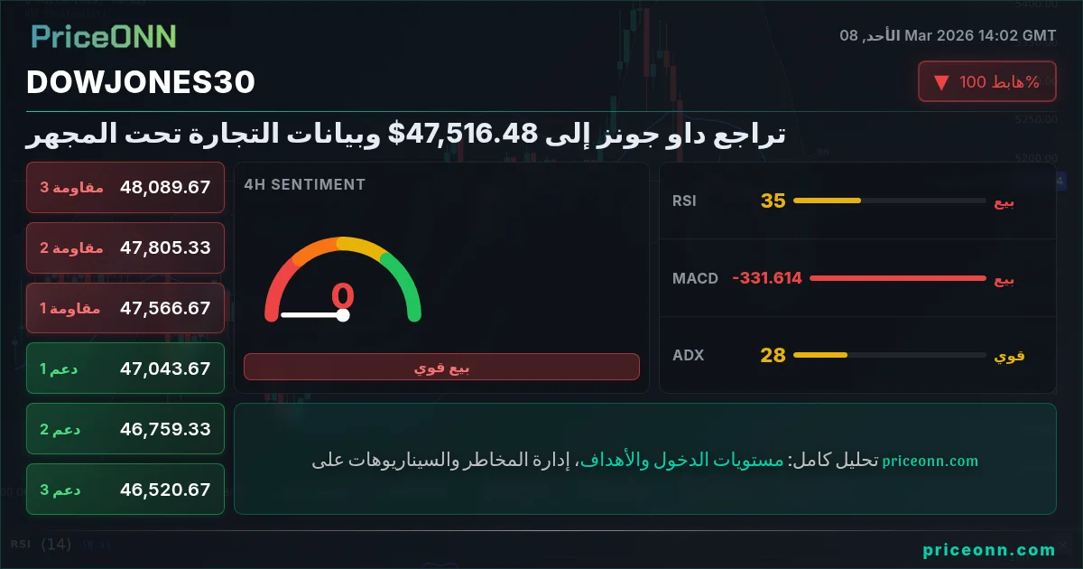 DowJones30 Insight Card