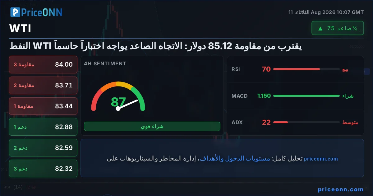 WTI التحليل الفني | PriceONN