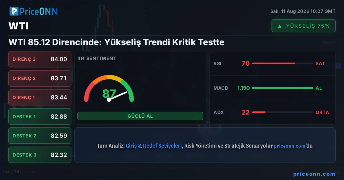 WTI Teknik Analiz | PriceONN