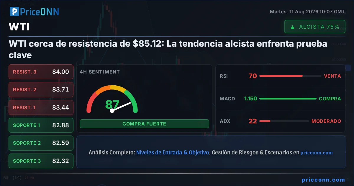 WTI Análisis Técnico | PriceONN