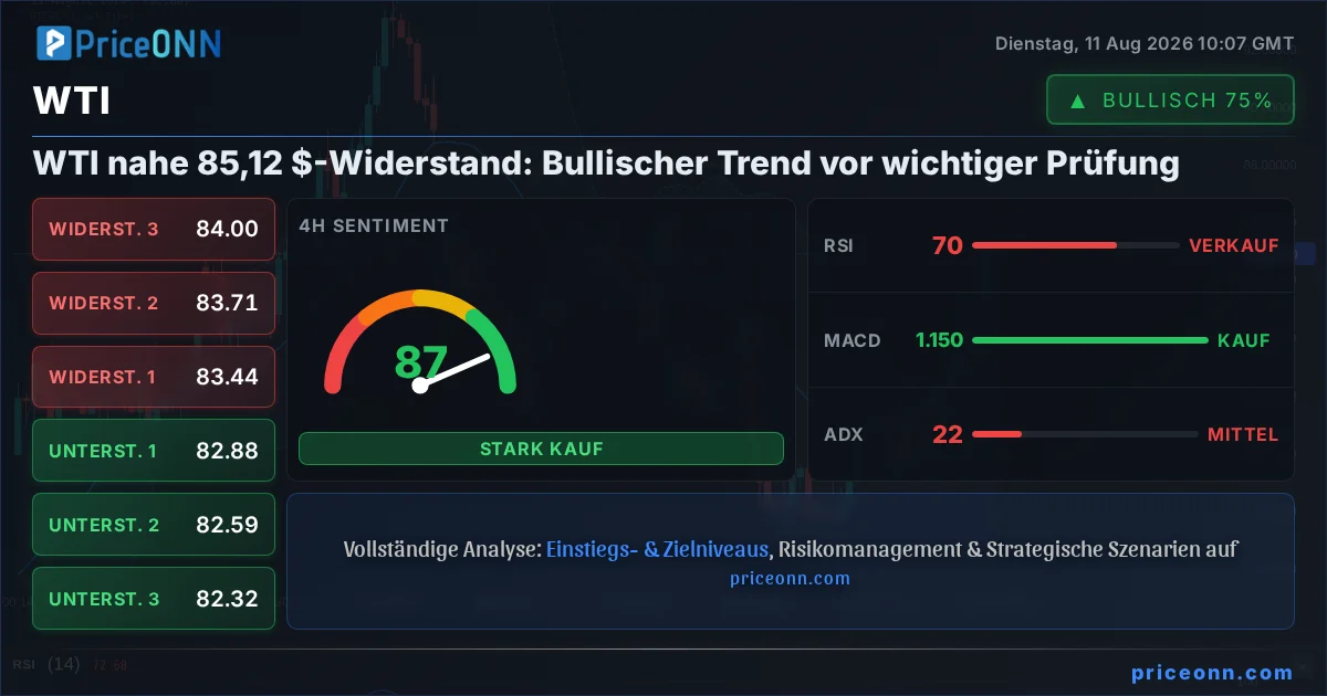WTI Technische Analyse | PriceONN