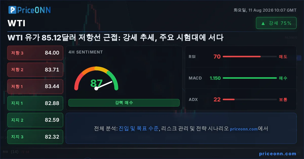 WTI 기술적 분석 | PriceONN