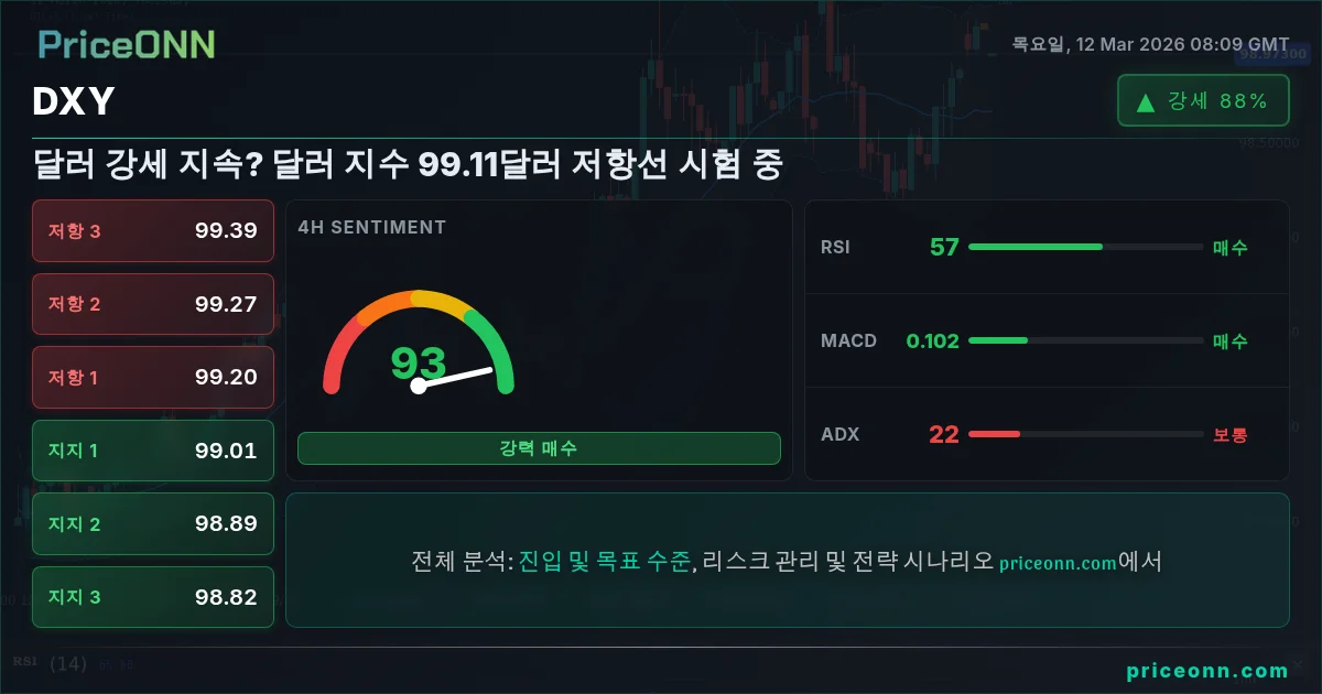 DXY Insight Card