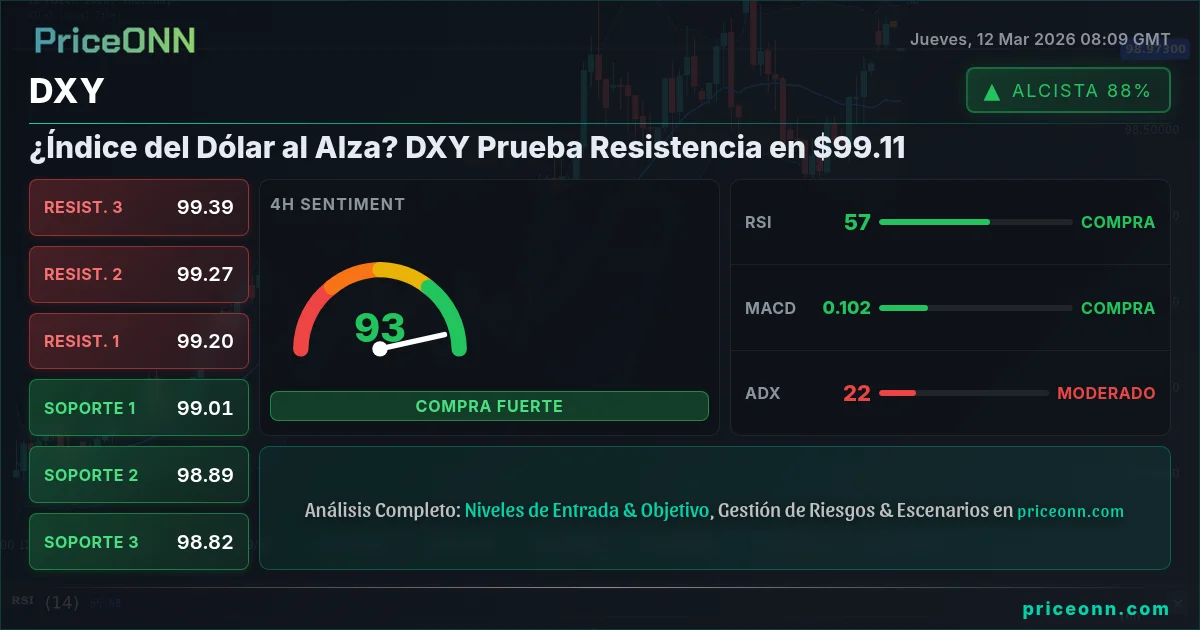 DXY Insight Card