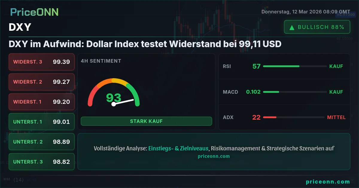 DXY Insight Card