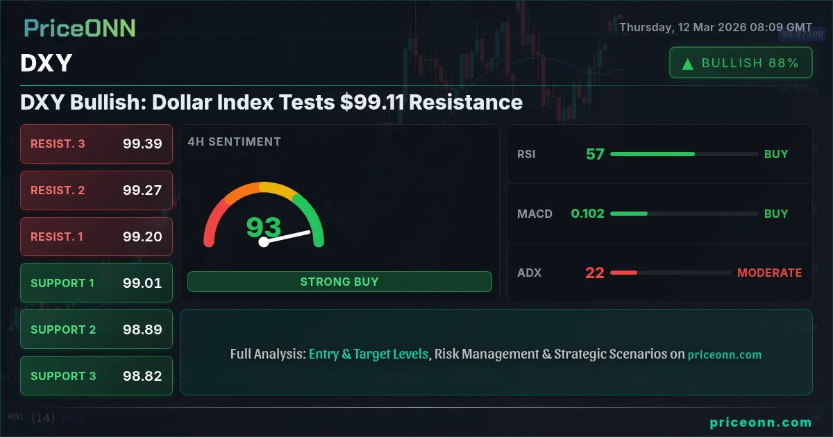 DXY Insight Card
