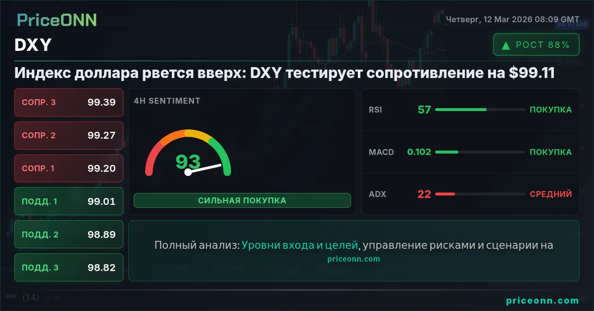 DXY Insight Card