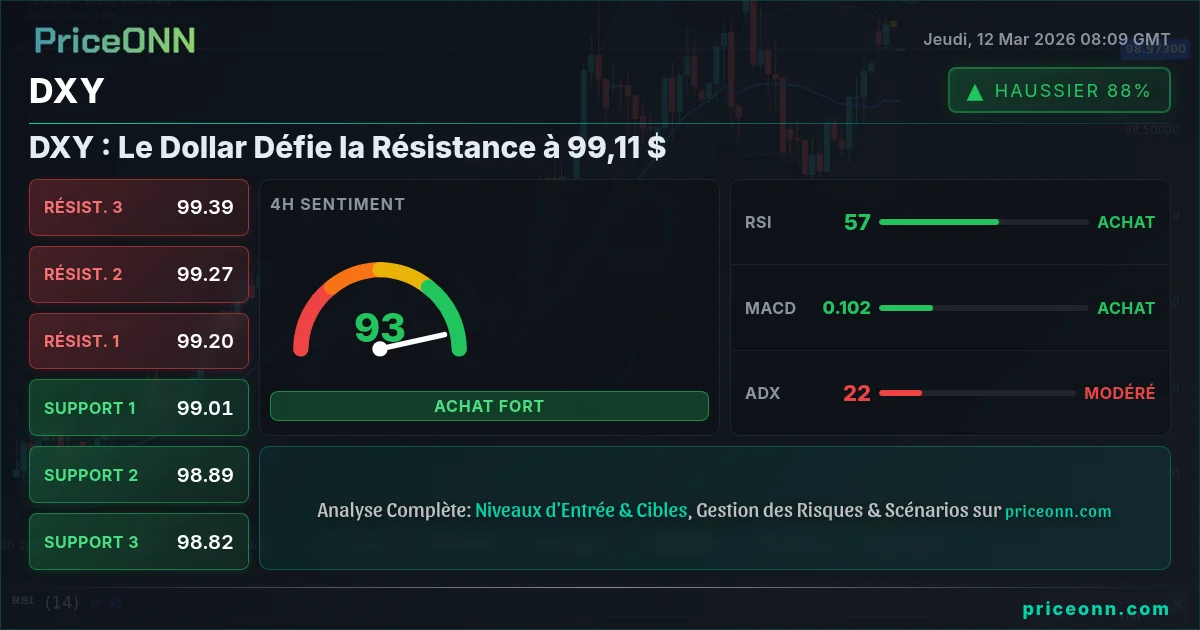DXY Insight Card