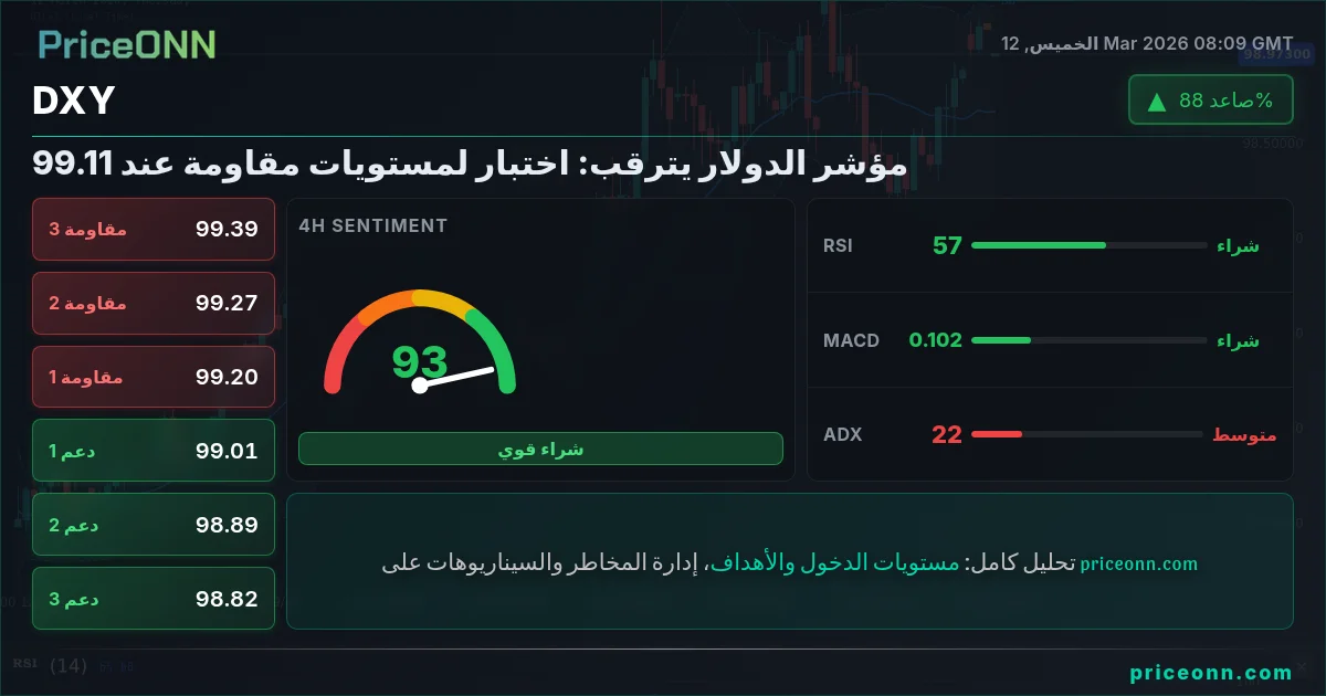 DXY Insight Card