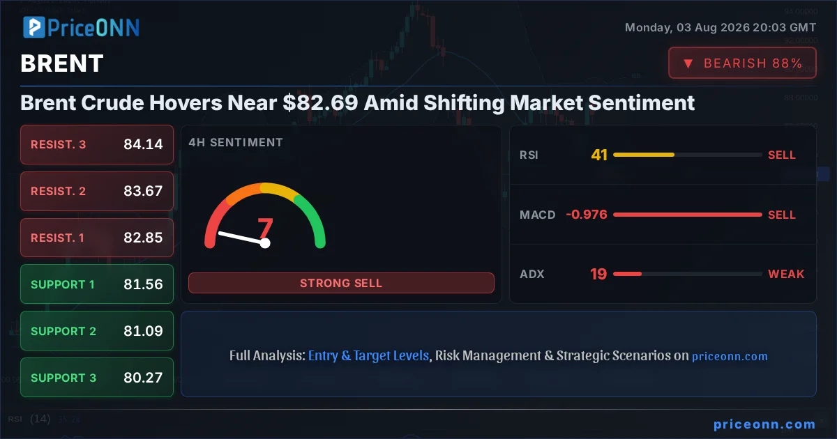 BRENT Insight Card