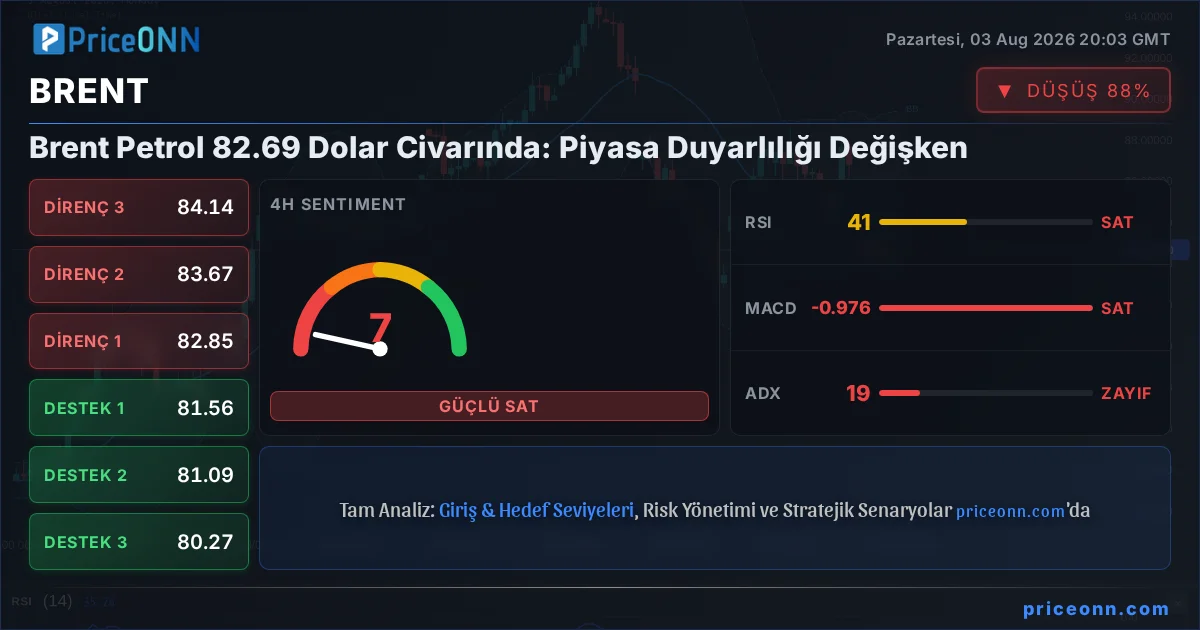 BRENT Insight Card