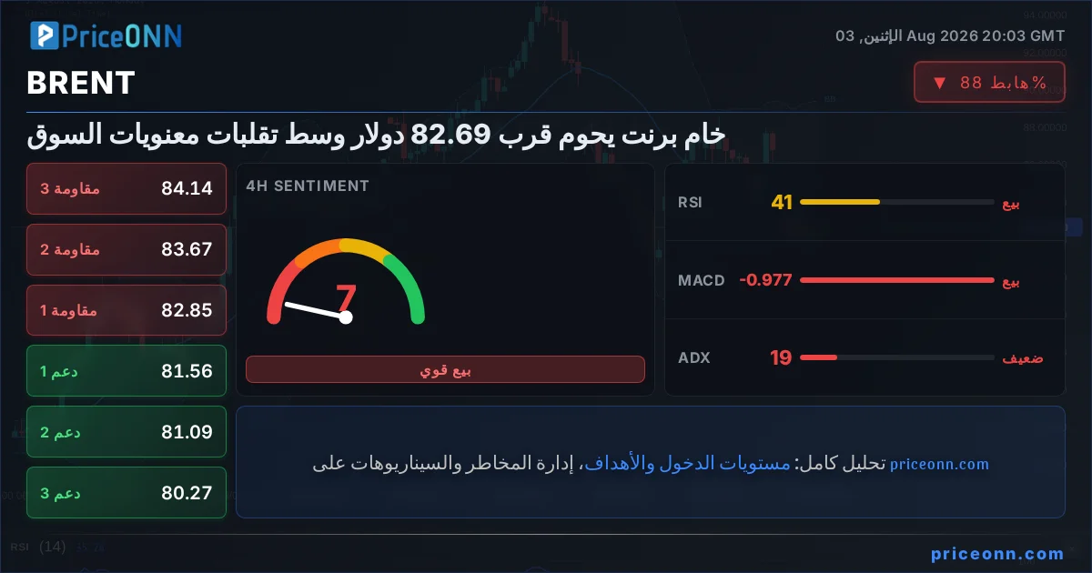 BRENT Insight Card