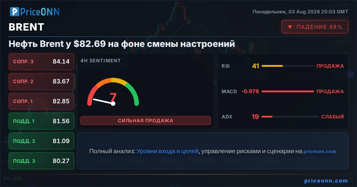 BRENT Insight Card