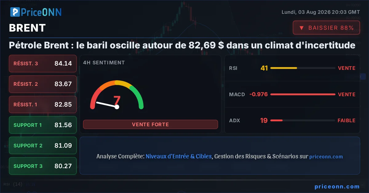 BRENT Insight Card