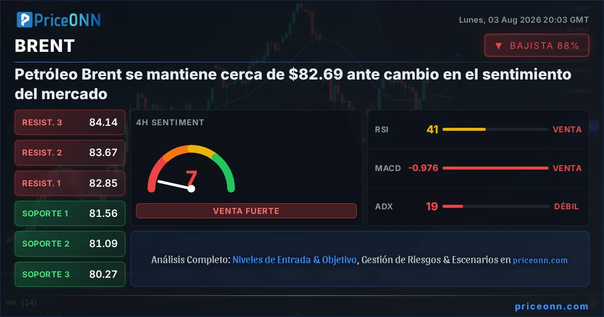 BRENT Insight Card