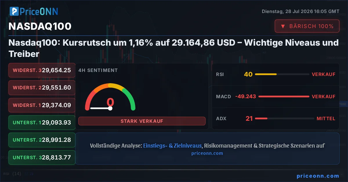 Nasdaq100 Insight Card