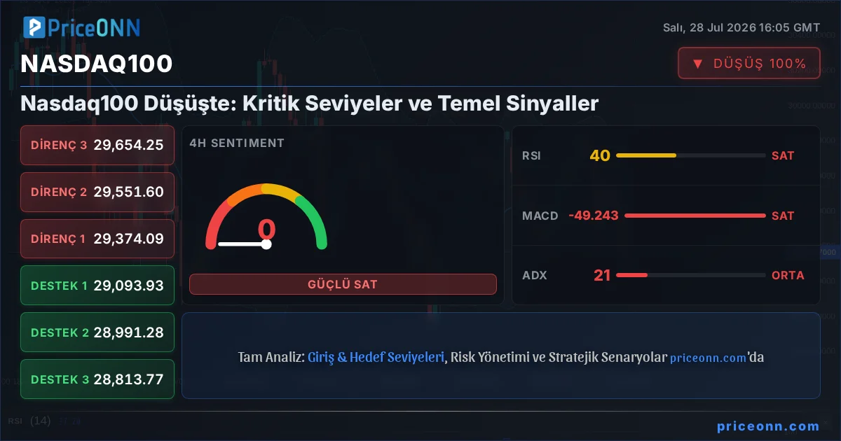 Nasdaq100 Insight Card