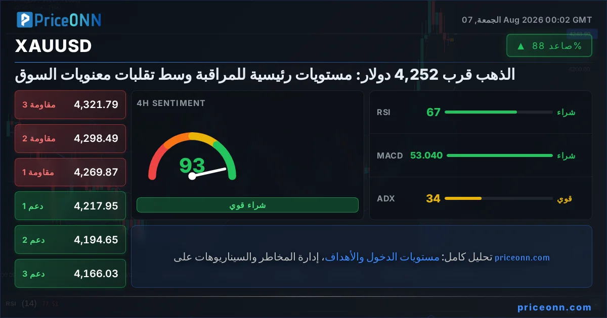 XAUUSD Insight Card