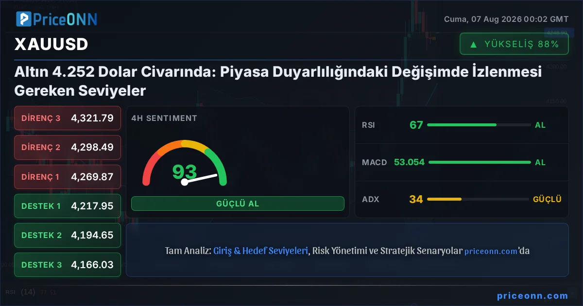 XAUUSD Insight Card