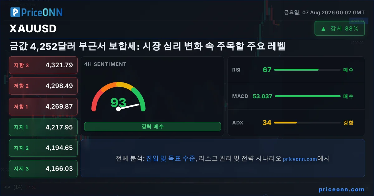 XAUUSD Insight Card