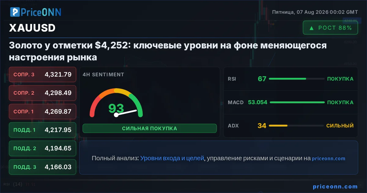XAUUSD Insight Card