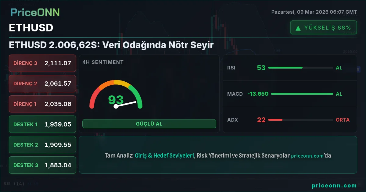 ETHUSD Insight Card
