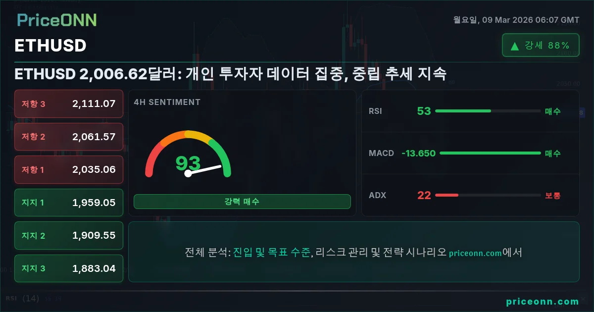ETHUSD Insight Card