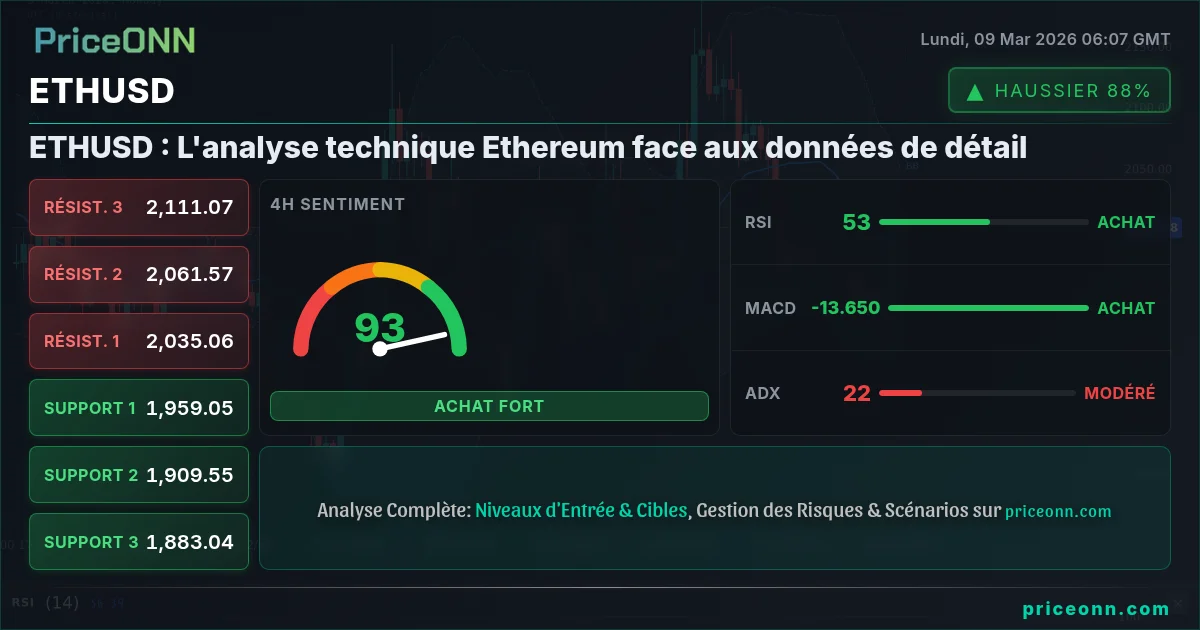 ETHUSD Insight Card