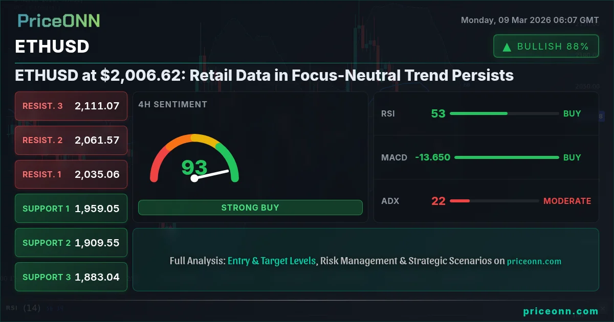 ETHUSD Insight Card