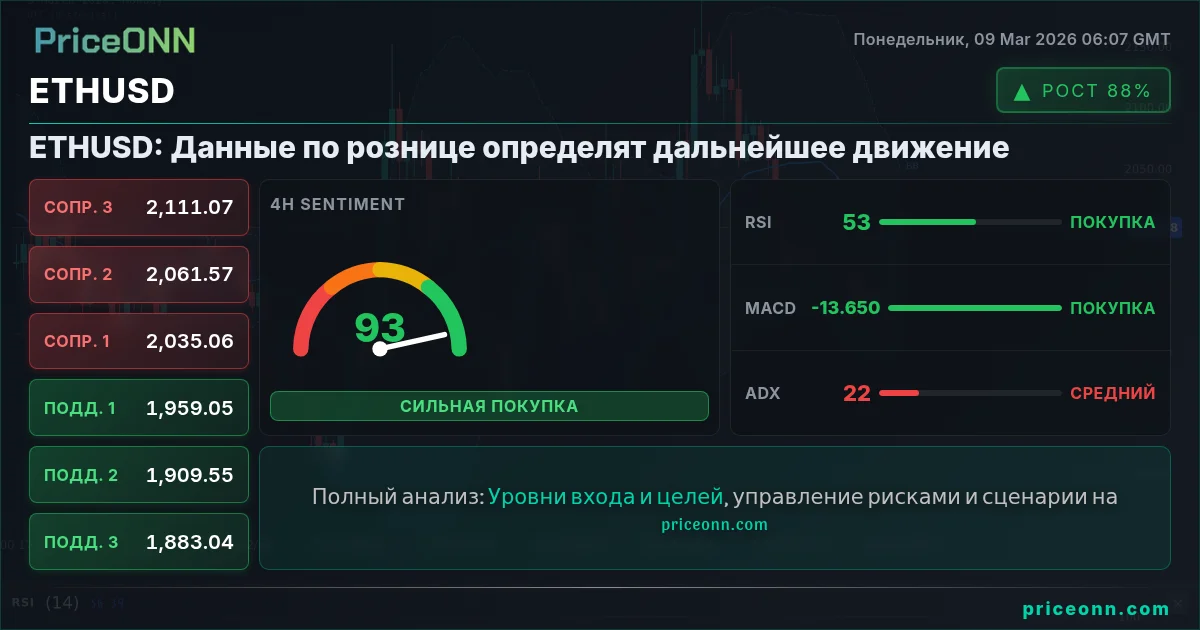ETHUSD Insight Card
