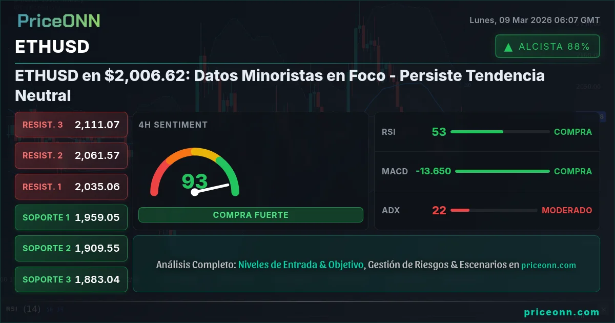 ETHUSD Insight Card