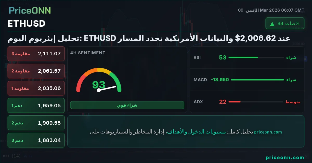 ETHUSD Insight Card