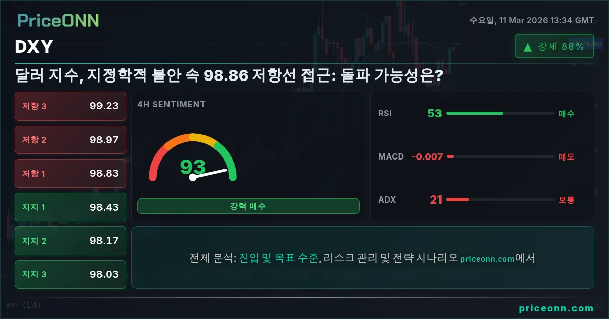 DXY Insight Card