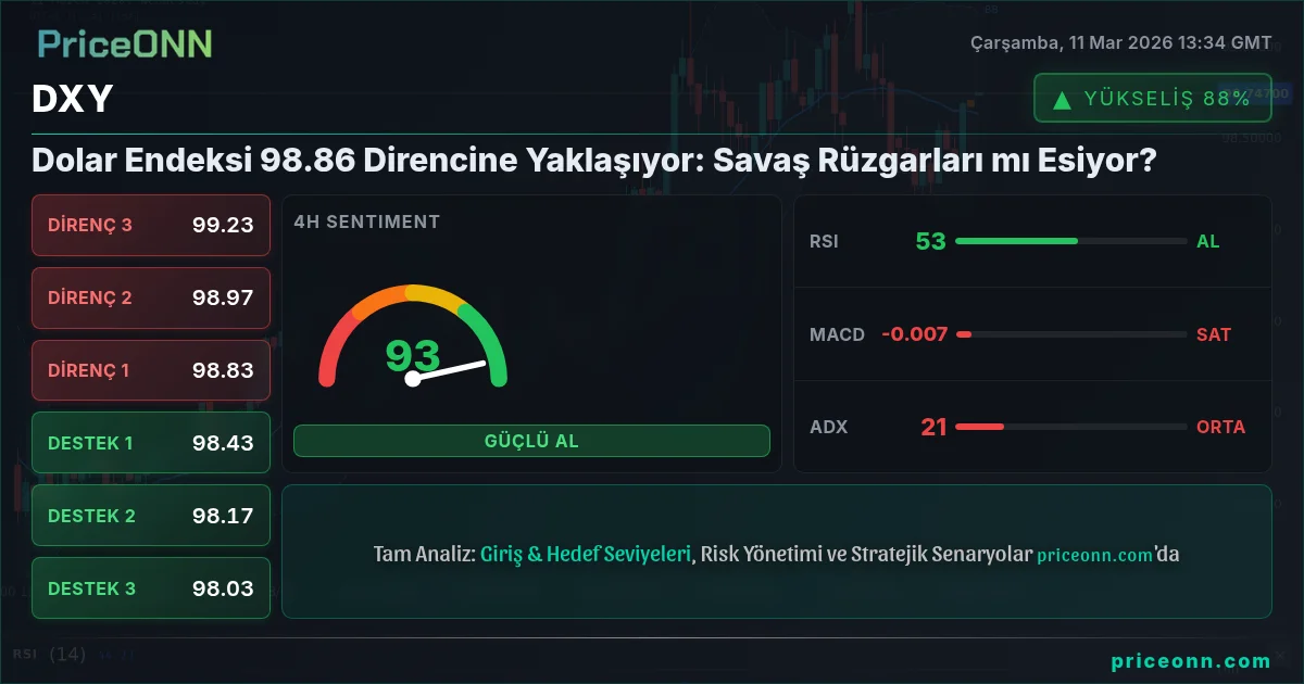 DXY Insight Card